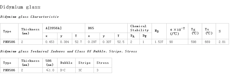 D50mm оптический фильтр дидимиум стекло PNB586 BG20 окно