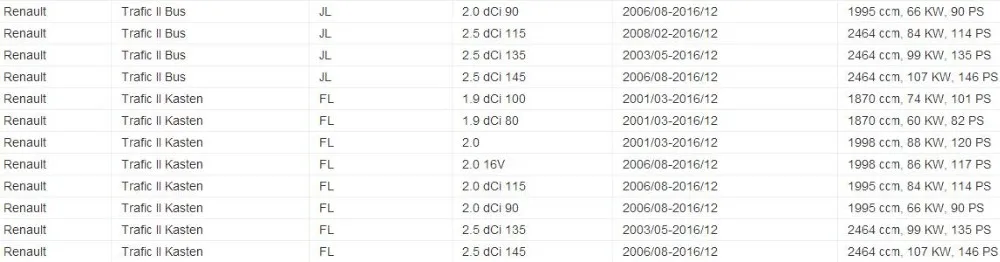 Для RENAULT трафика средняя дверь Средний ролик W/из руки левый Ближний 2001-2010 7700312372 4409255