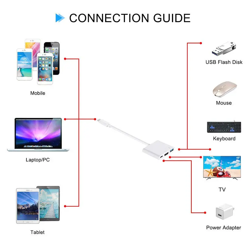type-c to hdmi