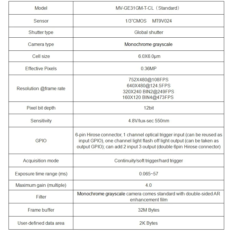 GIGE промышленная камера 0.36MP 108 кадров 100 метров поддержка передачи halcon labview Windows Linux Mac OS