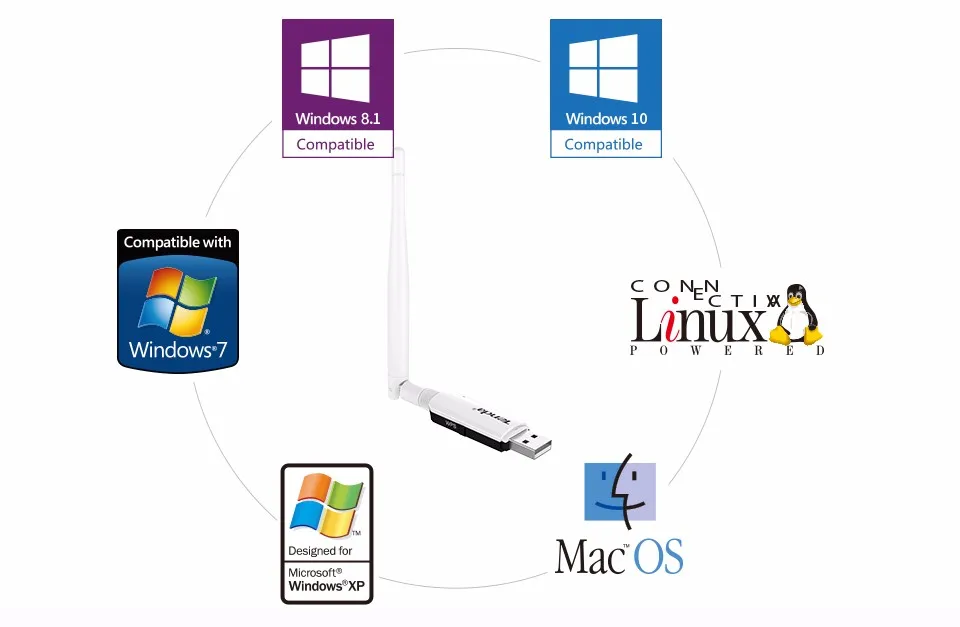 Tenda U1 300 Мбит/с беспроводной USB WiFi адаптер/Utral-Быстрый внешний Беспроводной Wi-Fi приемник/Портативная сетевая карта/Высокая совместимость