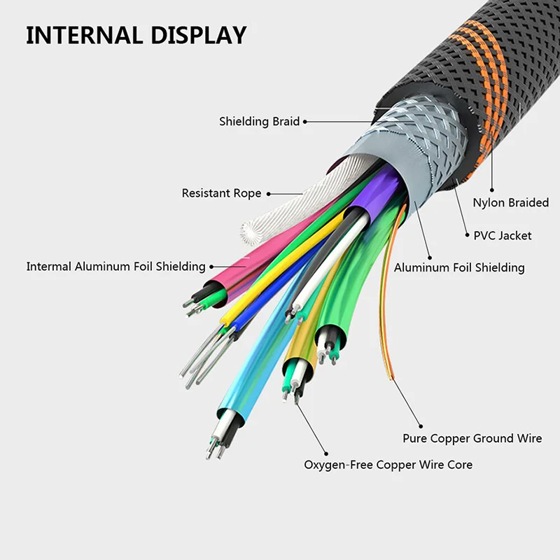 SAMZHE hdmi кабель HDMI cable HDMI к HDMI 2.0 4 К* 2 К 1080 P 3D 18 Гбит для PS3 PS4 xbox Проектор HD LCD Apple TV Компьютер 1 м 2 м 3 м 5 м 8 м