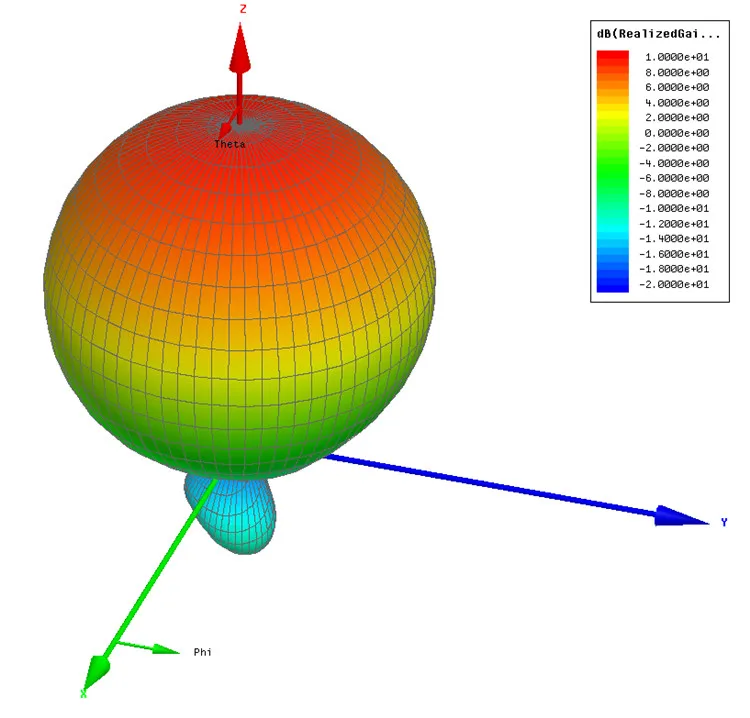 5-8G-9-4DBi-Pagoda-Pro-flat-all-round-high-efficiency-Pagoda-receive-antenna-R-L (1)