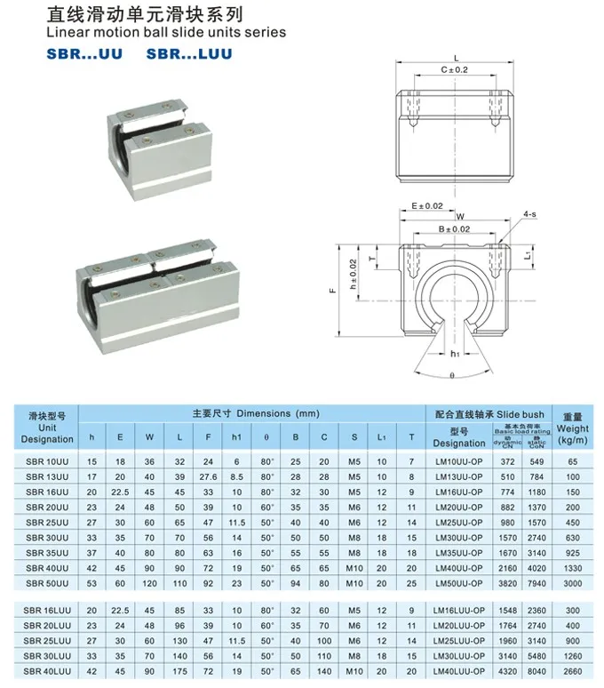 4 шт. SBR10/SBR12/SBR16/SB20 линейный подшипник 10 мм 12 мм 16 мм 20 мм линейный подшипник слайд ЧПУ части линейная направляющая для линейной направляющей