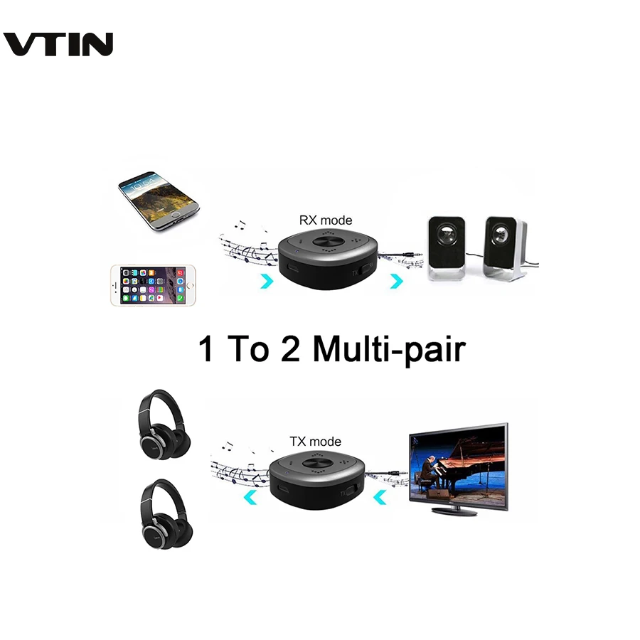 

VTIN BTI-031 Bluetooth 5.0 Wireless Transmitter Receiver RX TX Adapter Headphone Stereo AUX Volume Control Microphone For CarTV