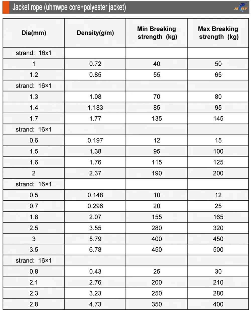 10m 340lb uhmwpe caça submarina arma wishbone