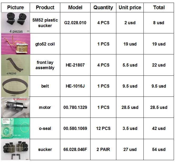

GTO Offset printing machine spare parts