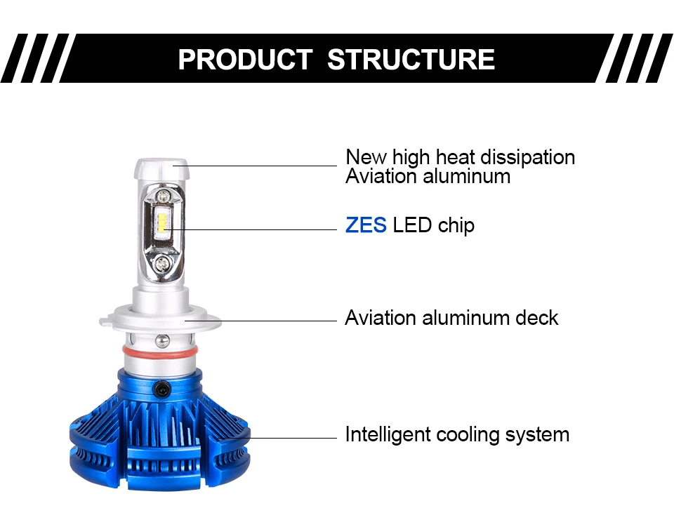 LED H4 H7 Car Headlight Bulbs H11 H1 H3 9005HB3 9006HB4 50W 12000lm Lampada Led Carro H8 H9 ZES Chip 6000K Ampoule Led Voiture (3)