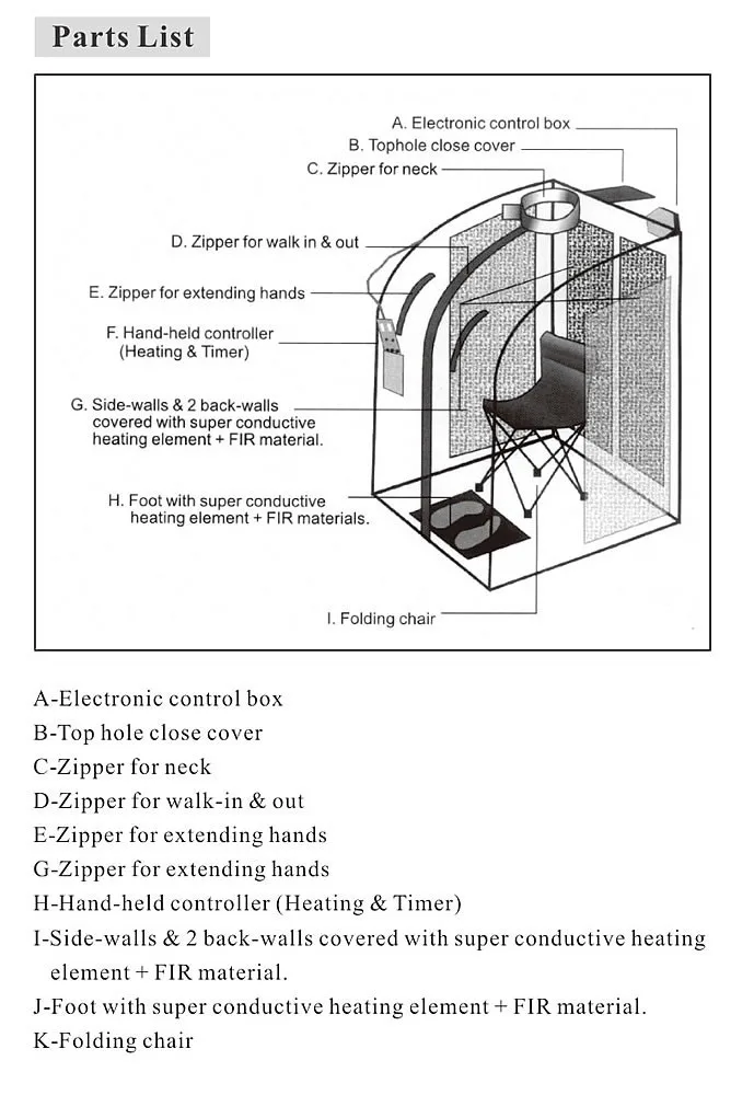 parts list