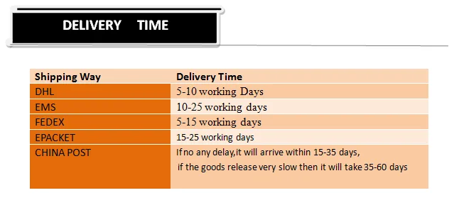 DELIVERY TIME