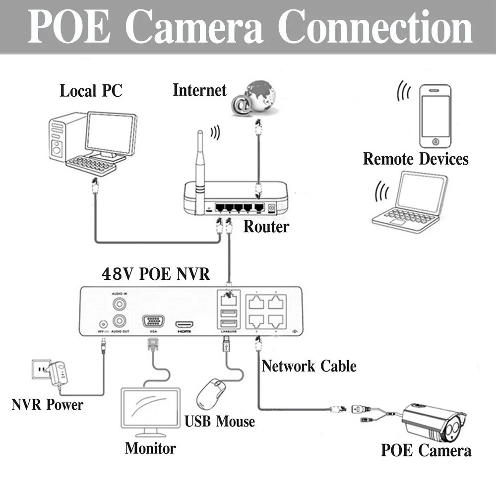 HD открытый 5MP PoE IP Камера H.265 Onvif P2P видеонаблюдения Камера 3,6 мм объектив ночного видения с возможностью погружения на глубину до 30 м RJ-45 IP66