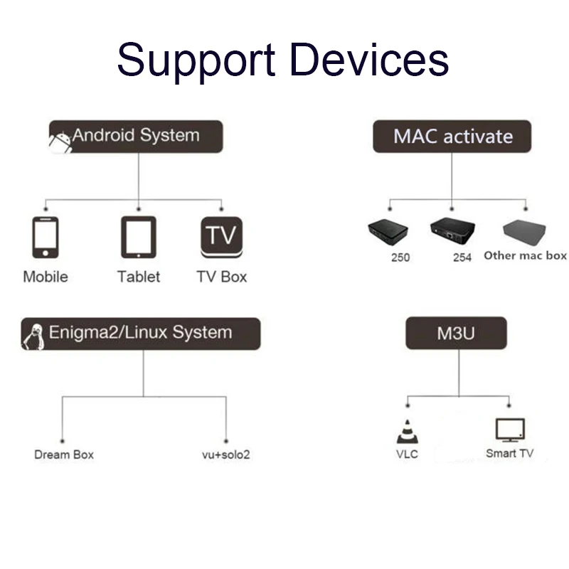 X96mini Android tv box+ 6000 Live скандинавские Скандинавии Европа Швеция Норвегия Финляндия Дания EX-YU IP tv M3u Mag tv IP Enigma2