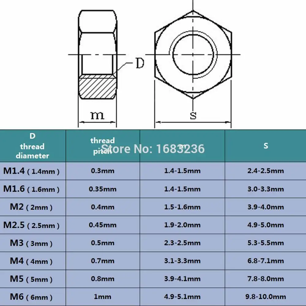 50 шт. 304 Нержавеющая сталь Черный 8,8 класс стали метрической резьбой Hex шестигранной головкой полный гайка для винт M1.4 M1.6 m2 M2.5 M3 M4 M5M6