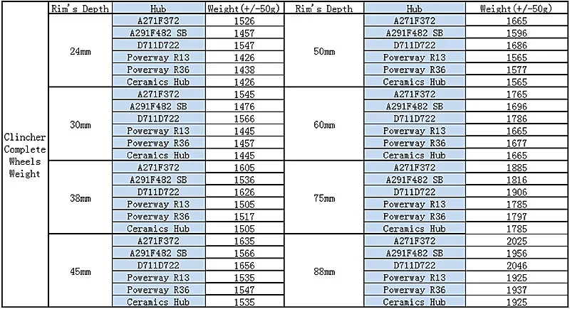 clincher wheels weight