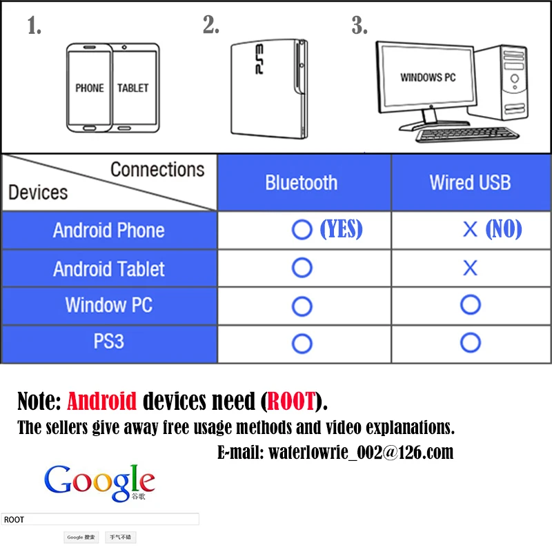 Controller For PS3 / PC /Android Mobile Phone, Wireless Bluetooth Gamepad For SONY Playstation 3 Dualshock Game Console Joystick Controller For PS3 / PC /Android Mobile Phone, Wireless Bluetooth Gamepad For SONY Playstation 3 Dualshock Game Console Joystick