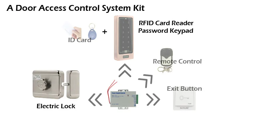 Raykube electrci замок Нержавеющая сталь интеллектуальные Двигатель Электрический замок для двери Система контроля доступа r-e01