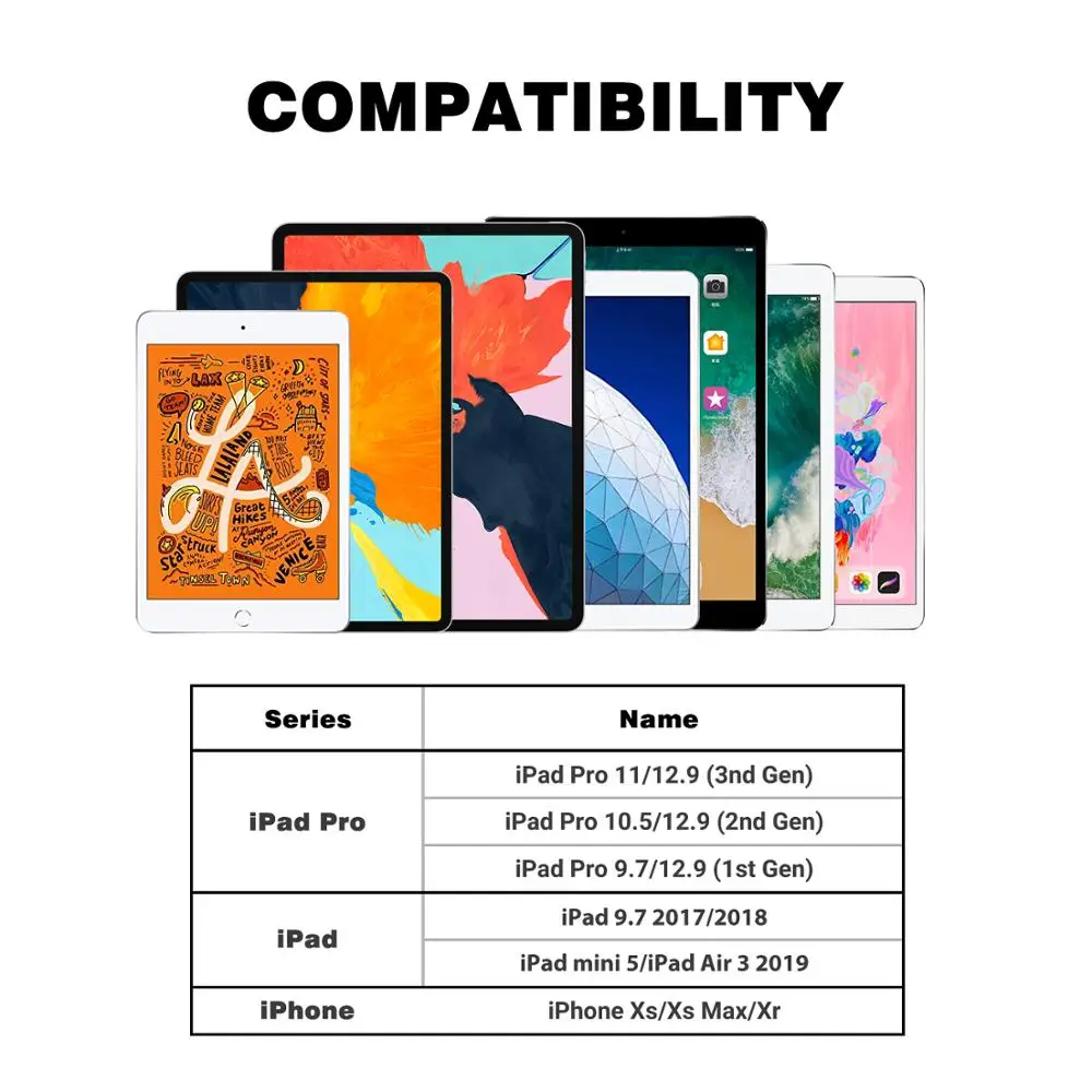 Стилус MoKo Active для Apple iPad Высокочувствительный перезаряжаемый стилус емкостная