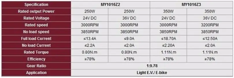 Набор для переоборудования электровелосипеда MY1018 24 в 36 в 22-2", комплект для переоборудования электрического велосипеда 250 Вт 450 Вт, электродвигатель kiti