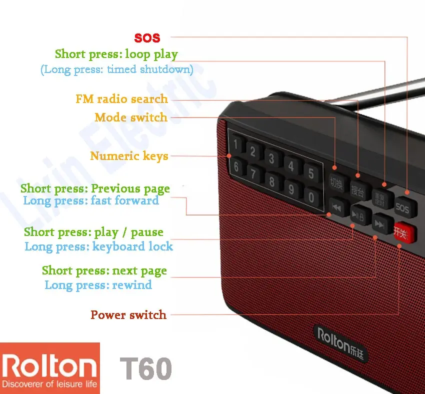 RoltonT60 MP3 стерео плеер мини портативные аудио колонки FM радио со светодиодный экран Поддержка TF карты воспроизведения музыки светодиодный фонарик