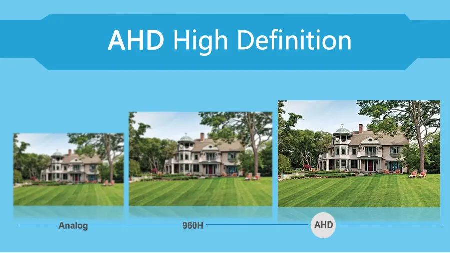 Cctv Security 8ch Dvr Ahd 720p 1080n 1080p 5 In 1 Hybrid Cvi Tvi Analog Hd Ip Camera Hvr Nvr Video Recorder P2p Mobile View Hdmi Views View Mobileview Camera Aliexpress