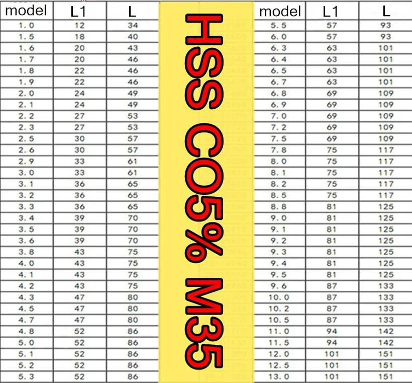 2 1 3 4 5 6 7 8 9 0 мм 20 шт./компл. HSS Co5 % M35 сверла из нержавеющей стали и |Сверла| |