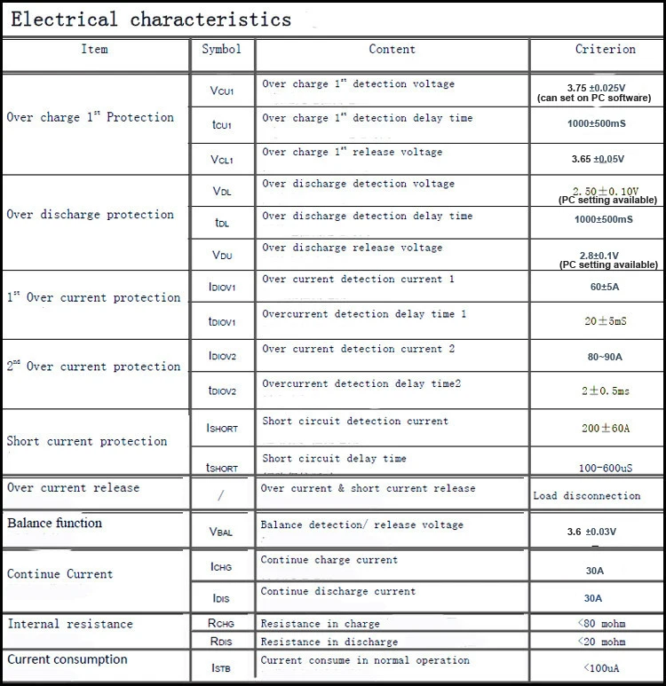 Specification