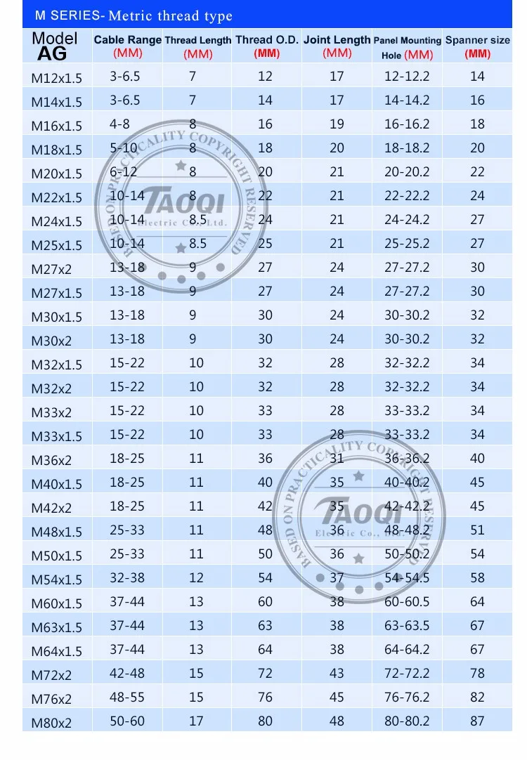 1 шт. M27* 2 никель латунный Металл IP68 Водонепроницаемые кабельные сальники соединительные провода для кабеля 13-18 мм