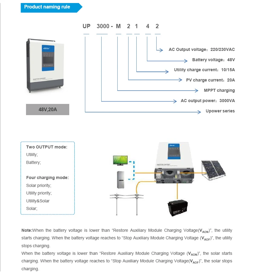 EPever UPower Инвертор зарядное устройство для 24V48V батареи чистая синусоида решетки галстук инвертор и MPPT Солнечное зарядное устройство UP3000-M3322 M2142