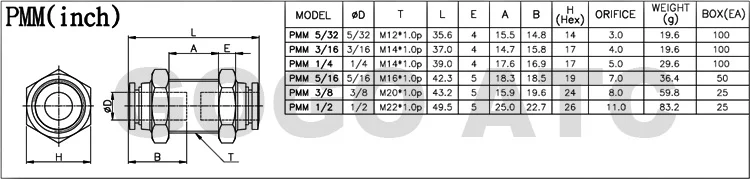 PMM size