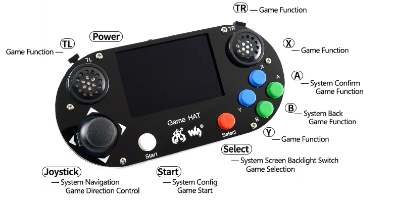 Игровая приставка/игровая шапка для Raspberry Pi A+/B+/2B/3B/3B+, 3,5 дюймовый ips экран, 480*320 пикселей. 60 кадров, встроенный динамик, разъем для наушников