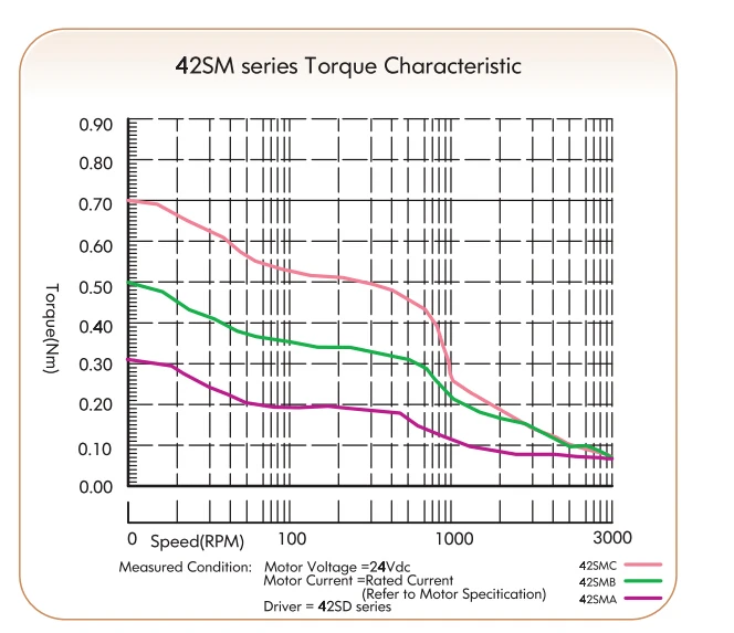 42SMA-HB 42SDA-H (1).jpg