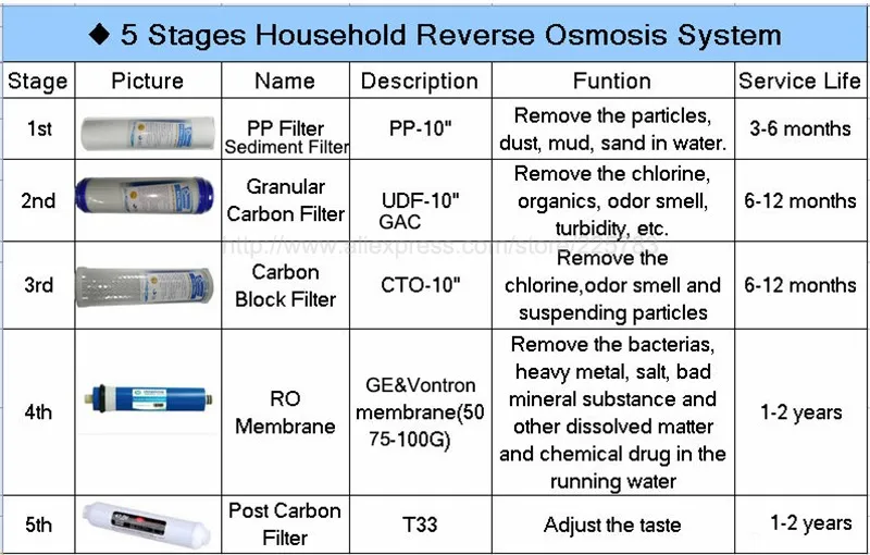 10 Polegada t33 purificador de água inline