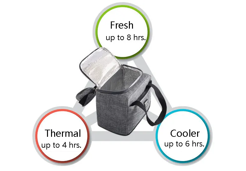 Сумка-холодильник, упаковка со льдом, утолщенная ткань Оксфорд, Термосумка, изолированная алюминиевой фольгой, термобокс, переносная сумка для свежего питания, Ланч-бокс