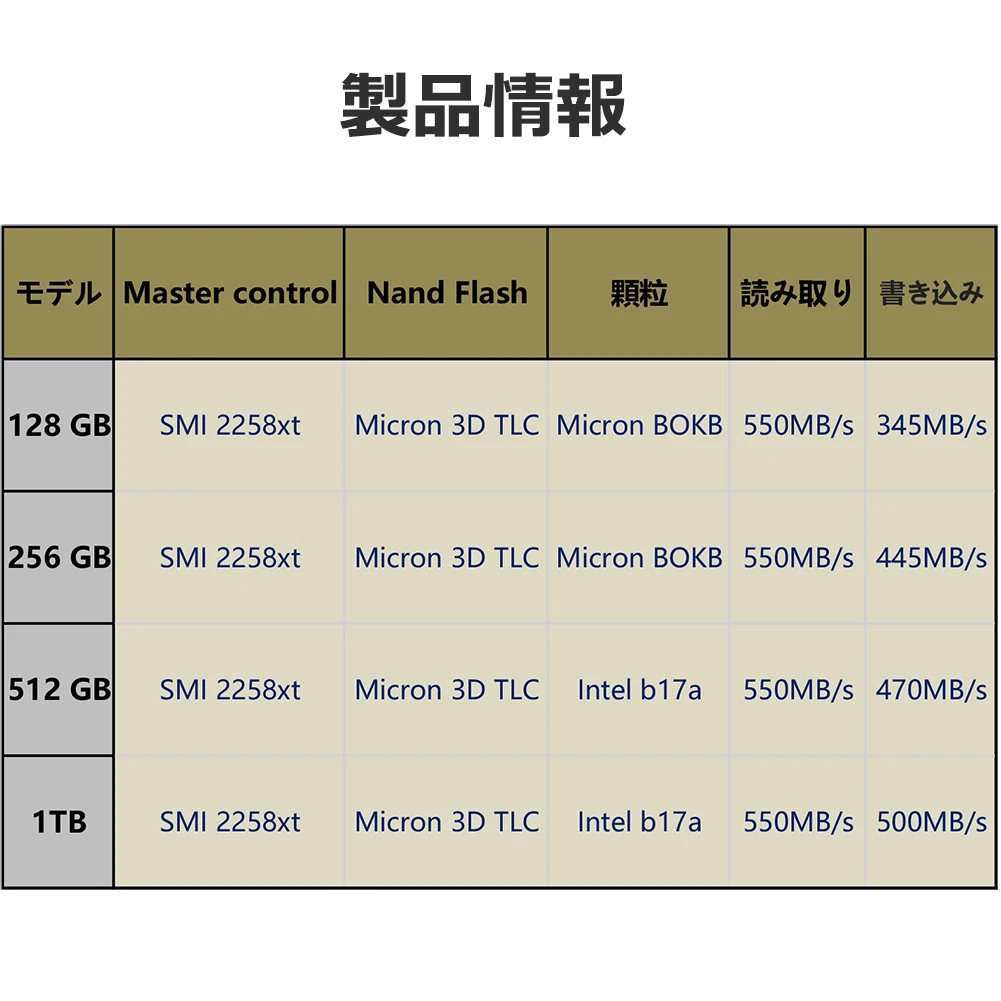 HIKVISION SSD SATA 512GB 2,5 для ноутбука TLC 3D NAND Супер Скоростной твердотельный жесткий диск для рабочего стола