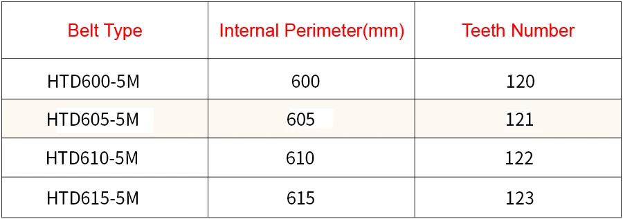 Correias de transmissão