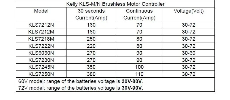 Келли KLS7222N 30 V-72 V 220A герметичный синусоидальный контроллер бесщеточного двигателя постоянного тока для 2000 W-3000 W двигателя