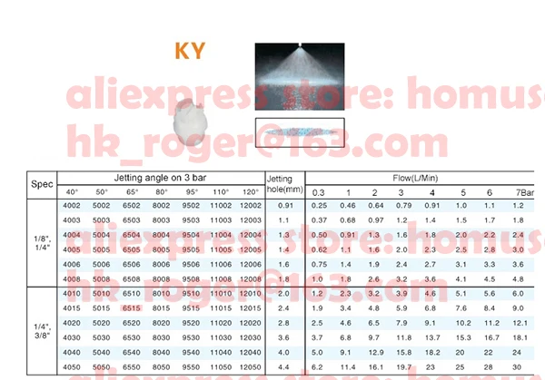 KY