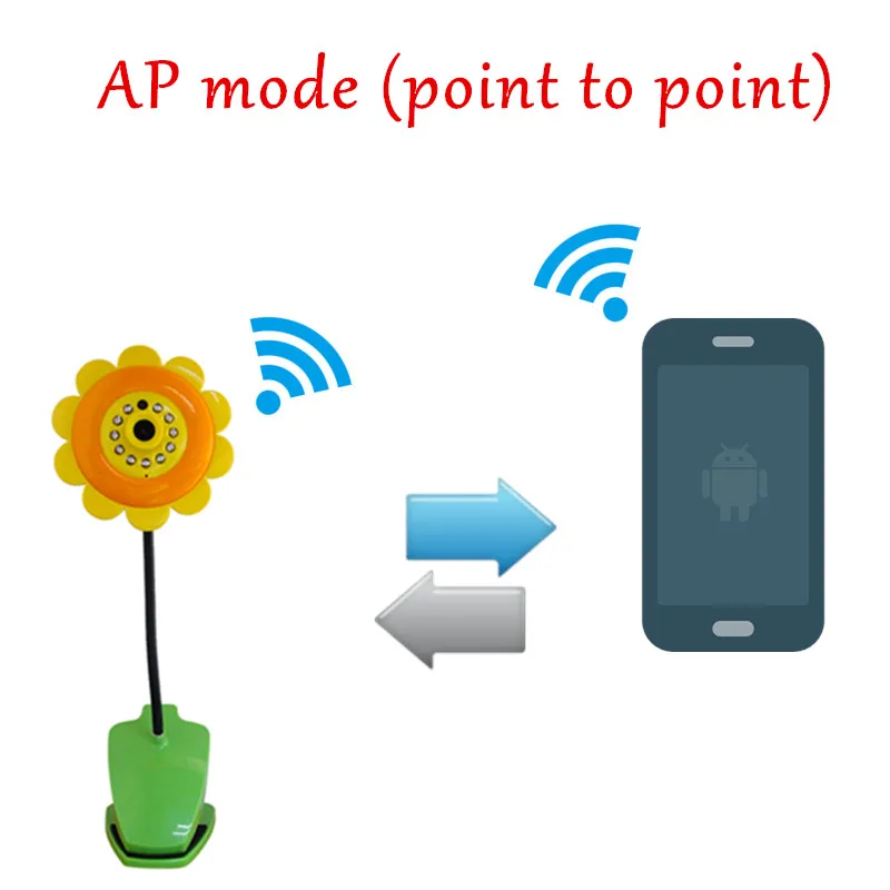 

720P Smart Home IP wifi Camera Sun Flower Security wireless cctv camera 1 mp home security Cameras p2p motion detection Camera