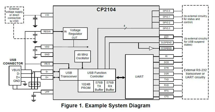 Flash Deal 100PCS CP2104 Serial Converter USB 2.0 To TTL UART 6PIN Module Replace Compatible CP2102 module driver is the same as CP2102 3