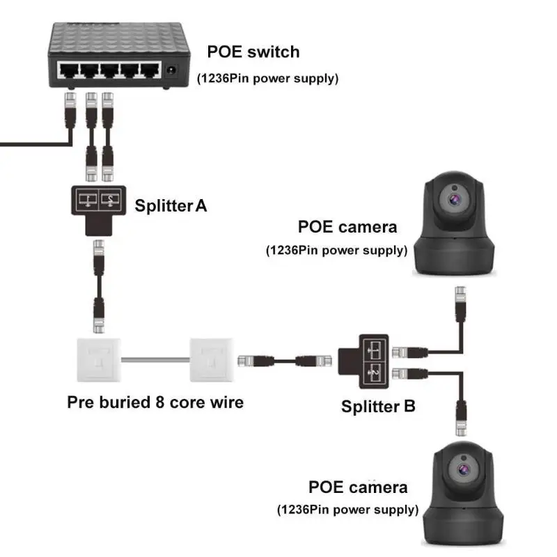 2 шт. RJ45 Splitter 1 до 2 Женский для сети Ethernet LAN кабель адаптер делителя для док-станции для ноутбуков