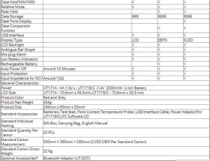 UNI-T UT171A Цифровые мультиметры True RMS Авто Диапазон AC DC Ток Напряжение сопротивление емкость измеритель частоты тестеры