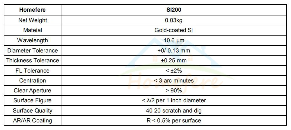 Parameters Si 2 58