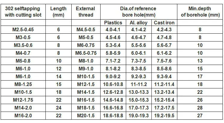 Threaded Insert Drill Size Chart