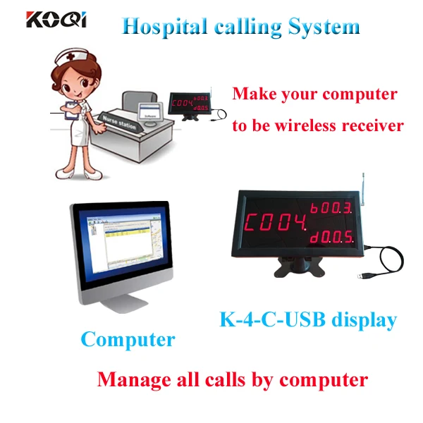 K-4-C-USB  Number Display 