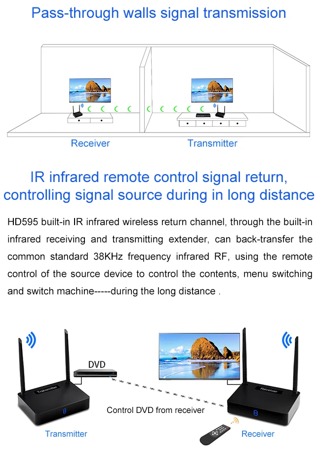 Measy HD595 1TX+ 8 RX Беспроводной HDMI удлинитель 450 м поддержка 1080 P с ик сигнала Трансмиссия(передатчик и приемник