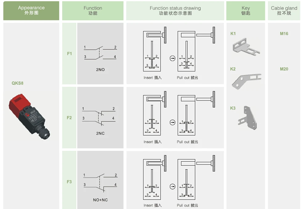 function and cable gland