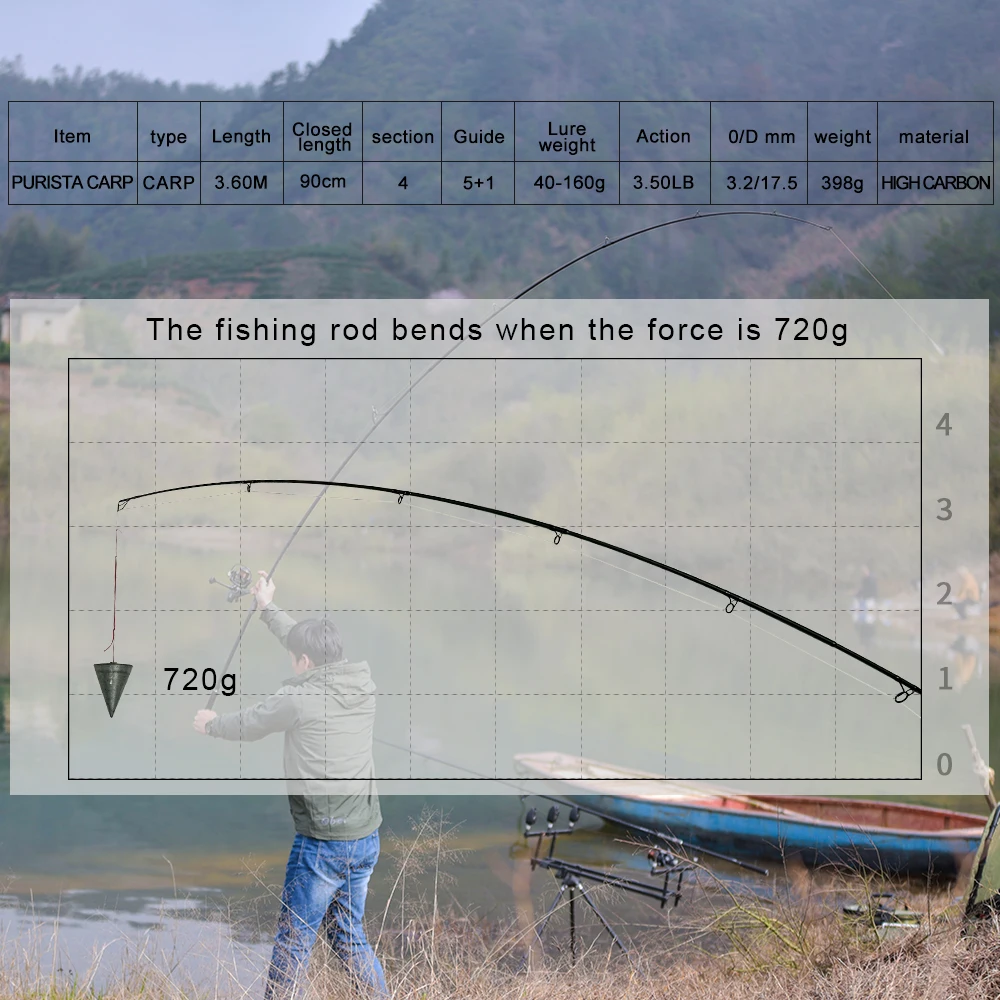  obei carp fishing rod Portable spinning rod 3.60m 3.5lb 40-160g 4sections