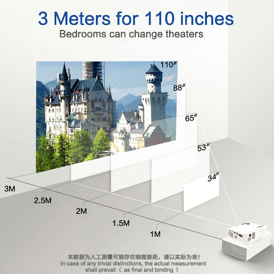 Powerful Full HD Led Projector Q5 Portable Projector Home Theatre System Movie Beamer Proyector Android Version Mini Projector