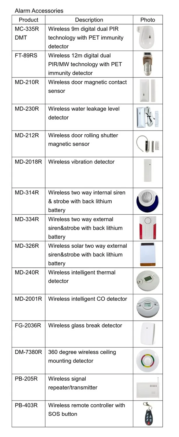 SMS-приложение, оповещение, сигнализация RJ45 Ethernet TCP IP, GSM сигнализация, умная домашняя сигнализация, комбинированная с камерой, видеонаблюдение