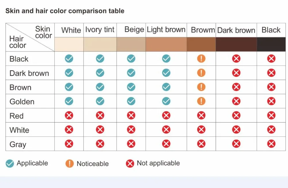 skin tone